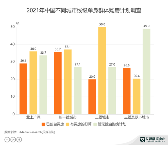 2021深圳男女单身比例？2021深圳单身人数？-图3