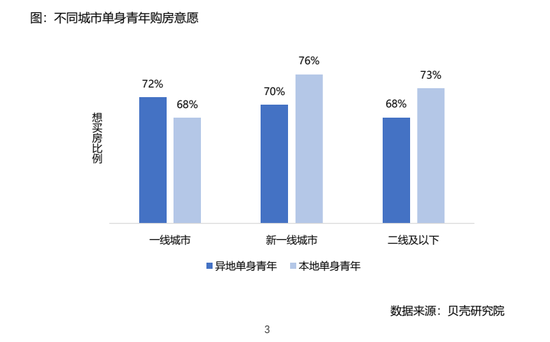 2021深圳男女单身比例？2021深圳单身人数？-图1