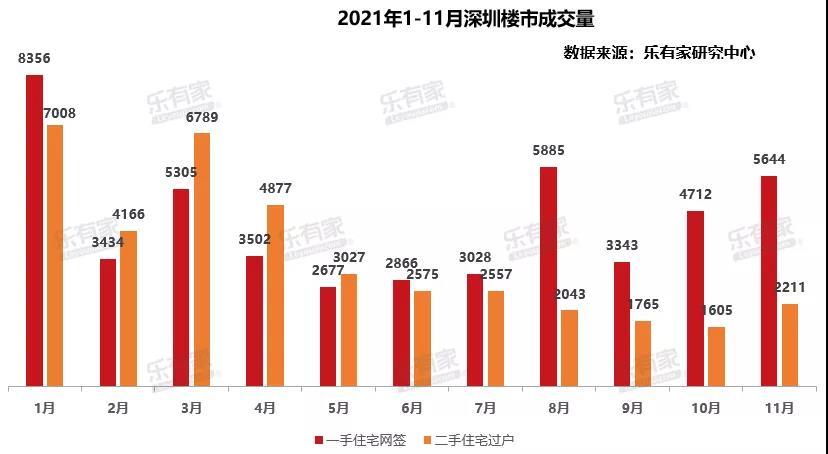 2021深圳男女单身比例？2021深圳单身人数？-图2