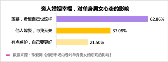 深圳单身男女比例2020？深圳单身妹子最多的地方？-图2