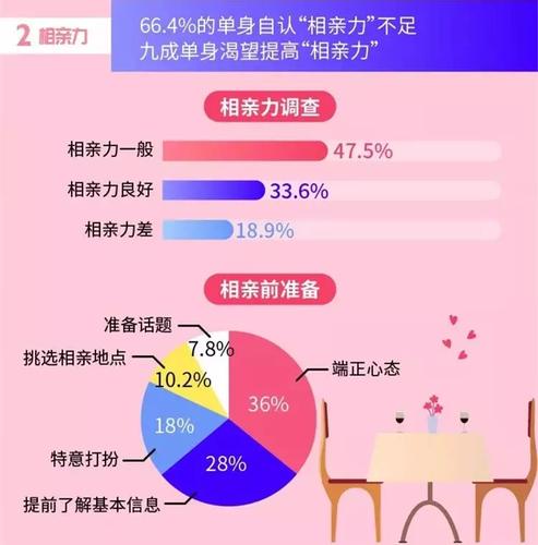 深圳单身男女比例2020？深圳单身妹子最多的地方？-图3