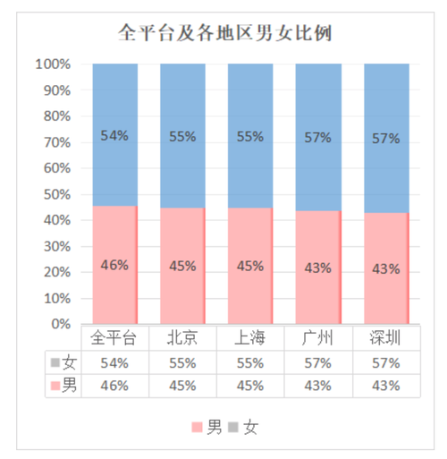 北京人口未婚男女比例2021？最可靠的北京相亲网是哪个？-图1