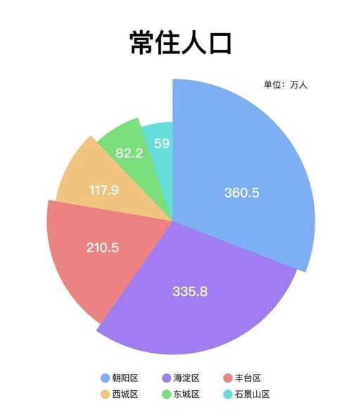 北京人口未婚男女比例2021？最可靠的北京相亲网是哪个？-图3