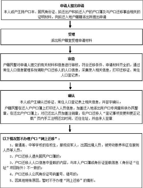 河南省对异地迁入户口都有啥规定？济源夜里那里有好玩的地方？-图2