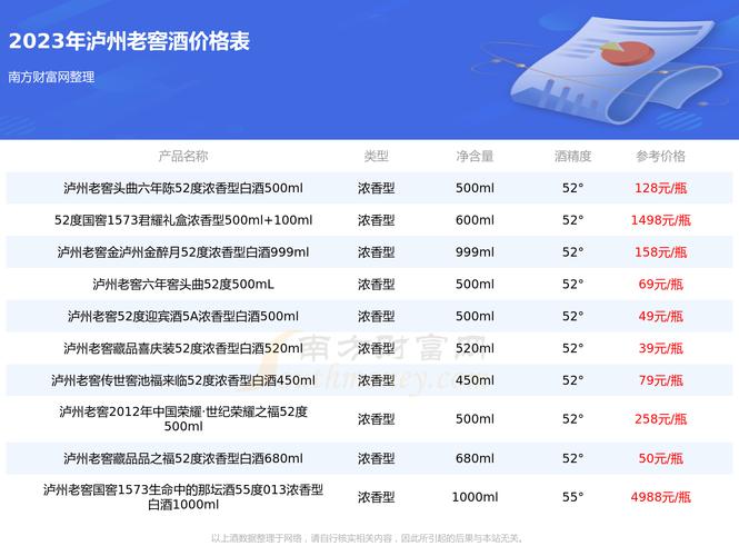 泸州和贵州哪里交界？泸州酒会2023要门票吗？-图2