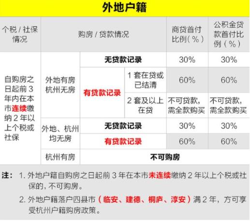 杭州单身买房政策？杭州户口单身限购政策？-图1