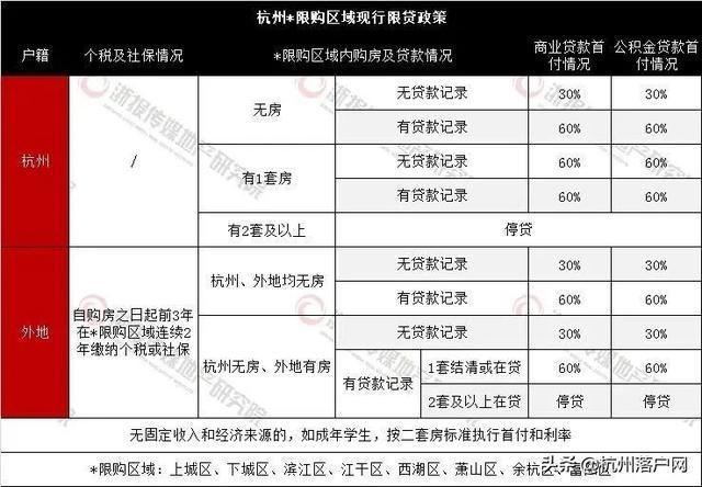 杭州单身买房政策？杭州户口单身限购政策？-图3