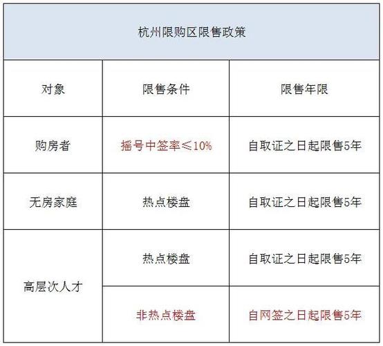 杭州单身买房政策？杭州户口单身限购政策？-图2