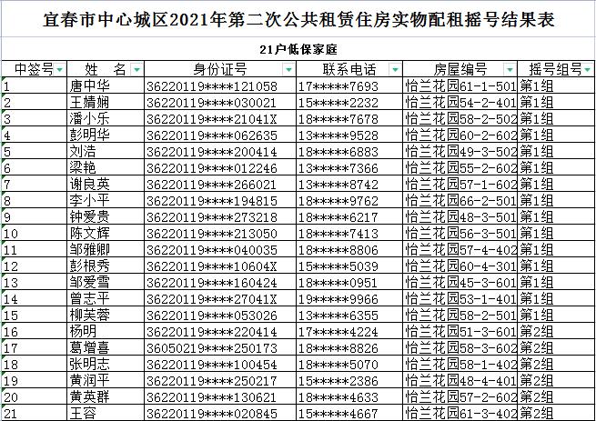 2021年焦作公租房申请条件？焦作市单身女人找男人的地方没有-图1