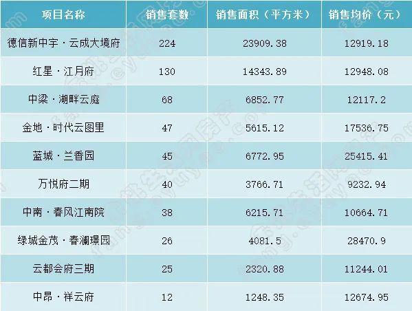 余姚湖畔云庭怎么申请人才房？余姚单身群体-图3