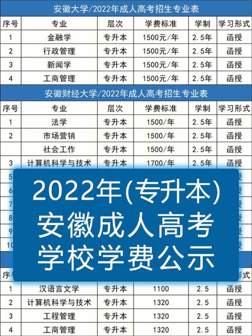 安徽安诺杰环保新材料有限公司？淮北工业与艺术学校学费多少？-图3