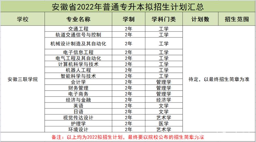 安徽安诺杰环保新材料有限公司？淮北工业与艺术学校学费多少？-图2