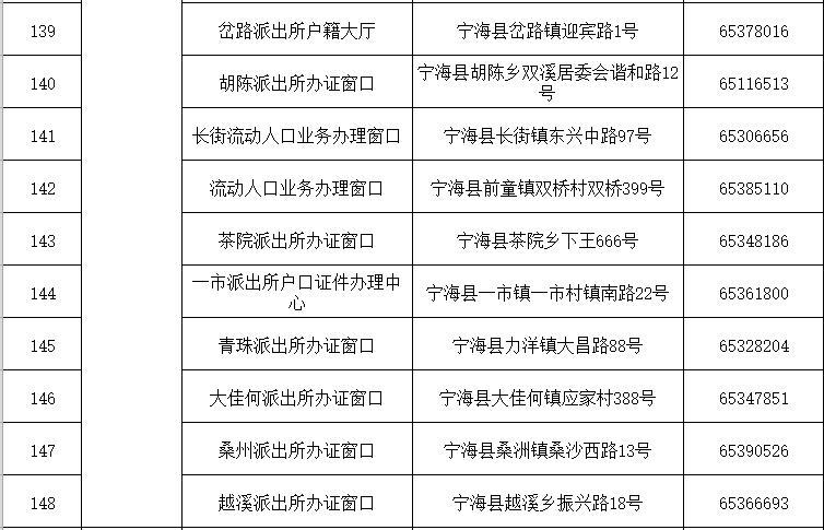 宁波市流动人口登记条例？宁波流动人口证明怎么办理流程？-图2