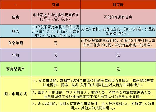 内江公租房申请条件？内江哪些地方可以申请公租房？-图3