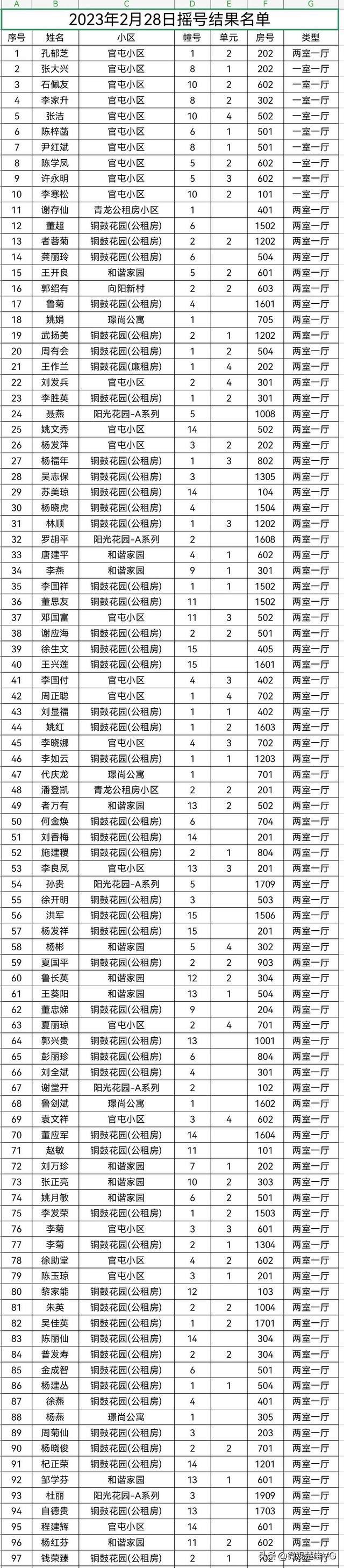 介休市2023年公租房分配方案？介休单身妹子-图1