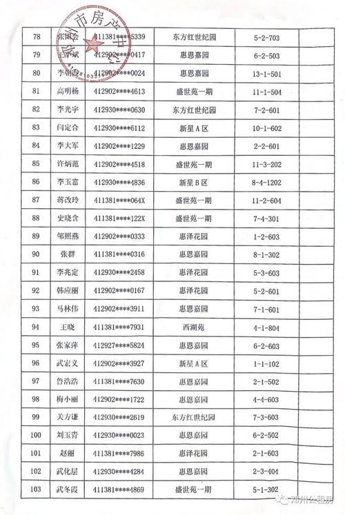 介休市2023年公租房分配方案？介休单身妹子-图3