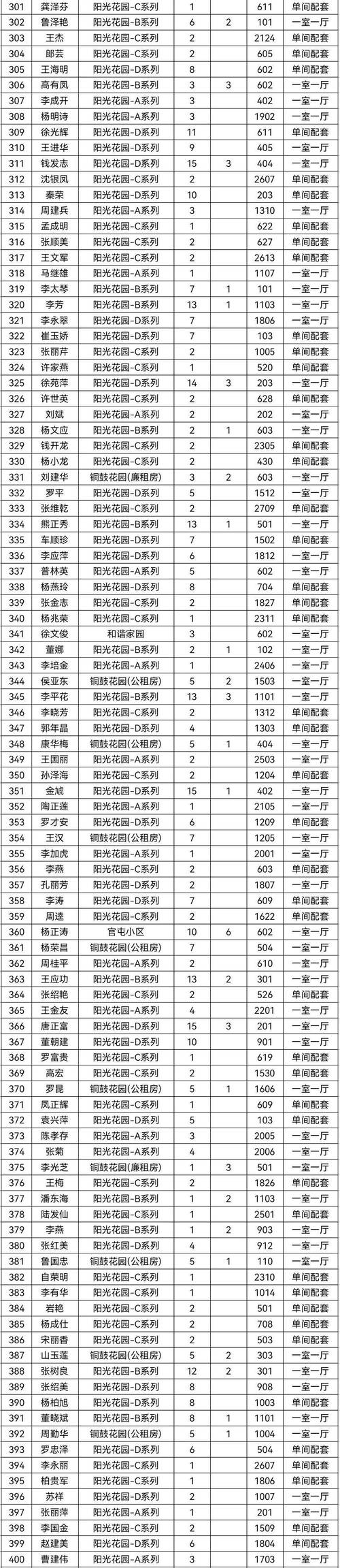 介休市2023年公租房分配方案？介休单身妹子-图2