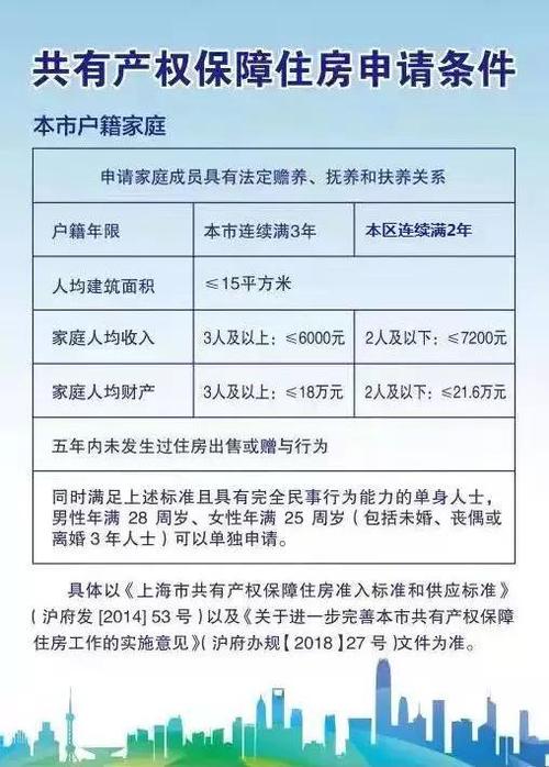 湖北省共有产权房申请条件？麻城单身群-图1