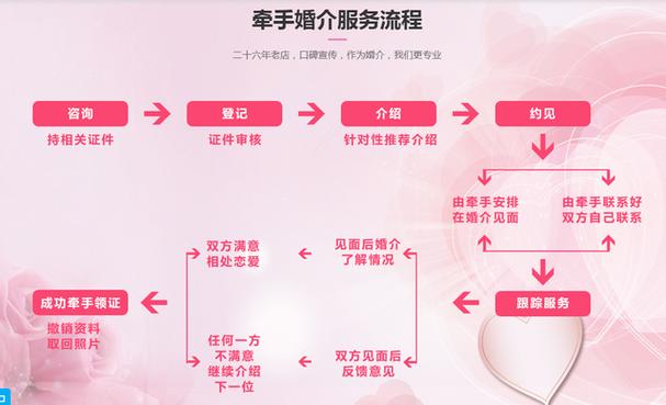 正规婚介一般收费多少？什么是婚介？-图3