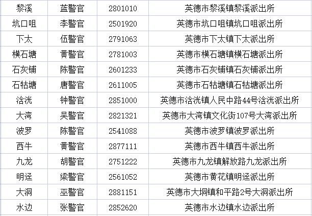 英德户口迁入条件？英德单身群-图3