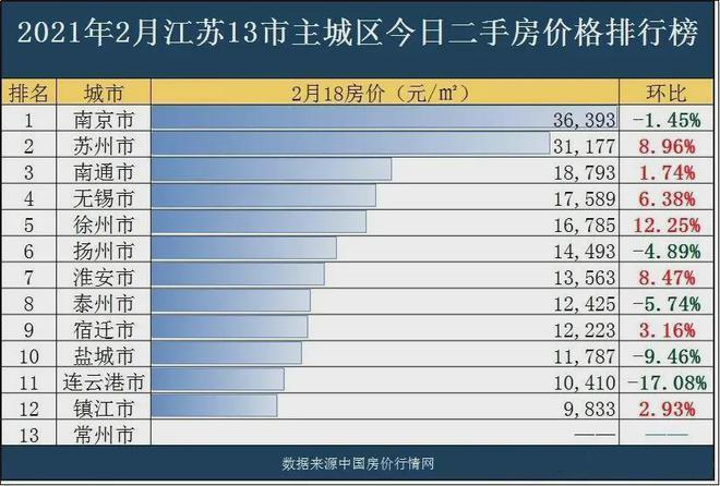 2021年江苏常州男女比例？常州房子的租金大概多少？-图1