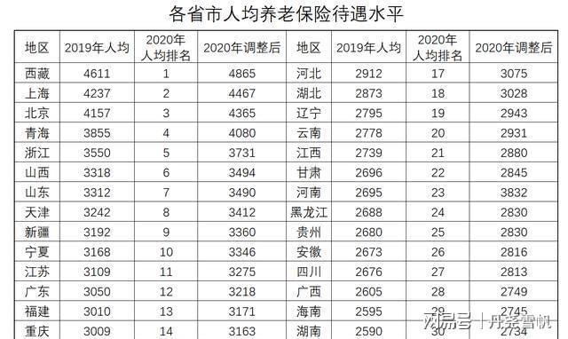 广西终身未婚未育退休有什么待遇？广西女光棍最多是哪个县？-图2