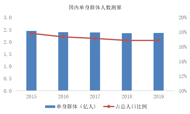 张家港怎么都是单身女？男女比例辣么失调？张家港单身-图1