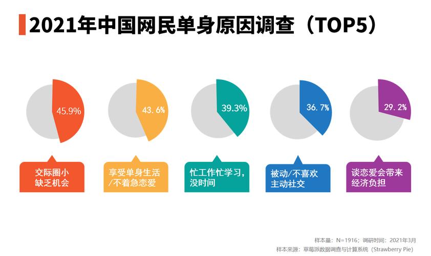 张家港怎么都是单身女？男女比例辣么失调？张家港单身-图2