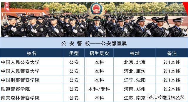 至今未婚10位大龄女星？2020荆州警校招生条件？-图3