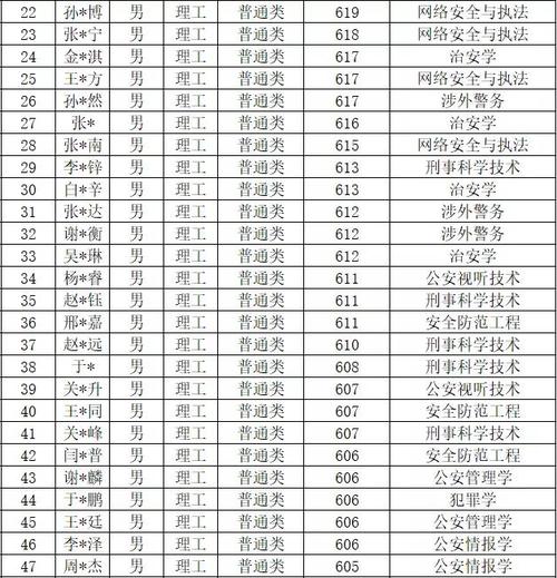 至今未婚10位大龄女星？2020荆州警校招生条件？-图2