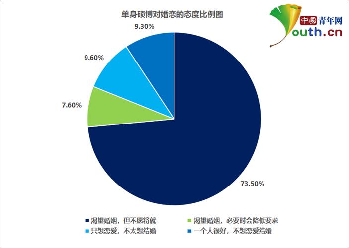 2020年河南男性单身人数？河南允许未婚生子吗？-图3