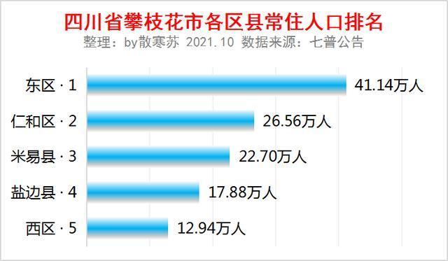 攀枝花婚检需要什么证件？攀枝花市2022年有多少人口？-图3