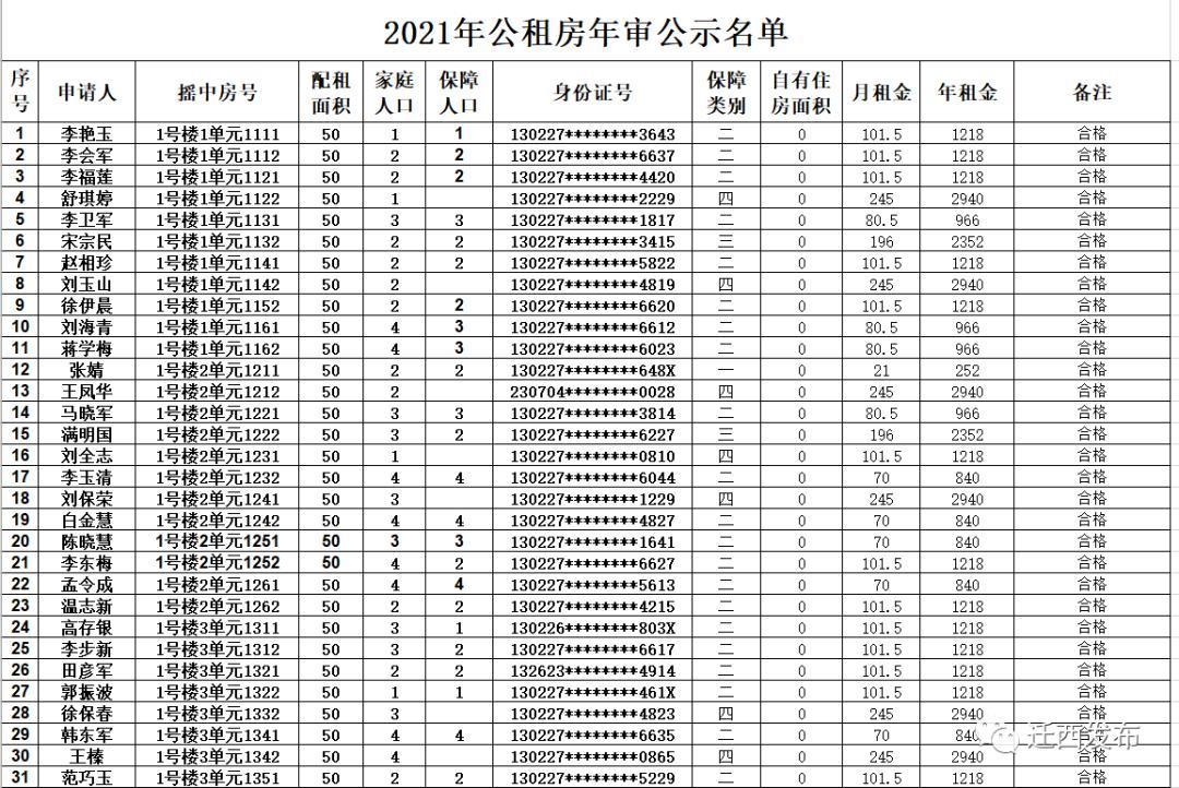 万州2021年公租房申请时间？2021年万州廉租房什么时间下来？-图2