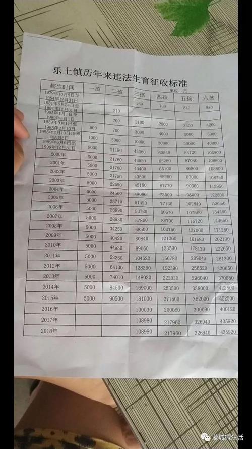 2021年咸阳离婚抚养费最低标准？咸阳找对象场所？-图2