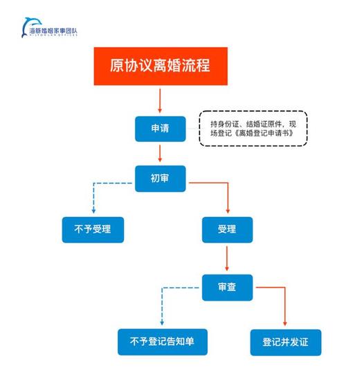 2021济南离婚手续办理流程？济南单身女士离异-图2