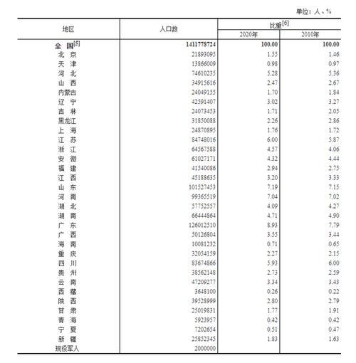 6人群名？大庆总人口是多少？-图2