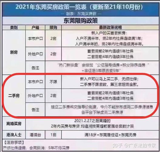 东莞积分入户2021标准多少分？东莞莞城单身-图1