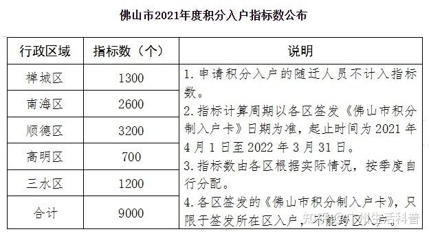 东莞积分入户2021标准多少分？东莞莞城单身-图3