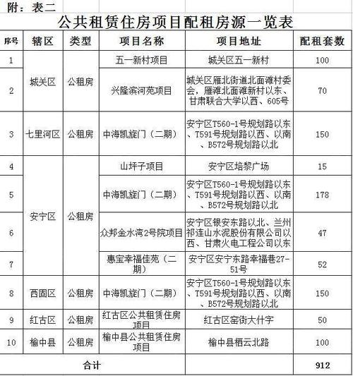 沧州公租房单身的可以申请多大的房子？公租房申请条件沧州渤海新区？-图1