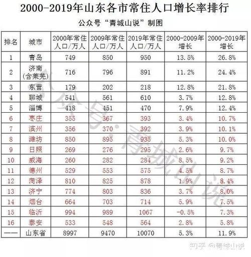 泰安未婚男女人口比例？泰安哪个婚介所正规啊？-图1