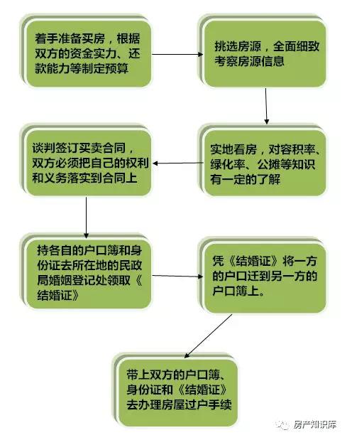 汕头结婚证办理需要哪些流程？全潮婚恋靠谱吗？-图1