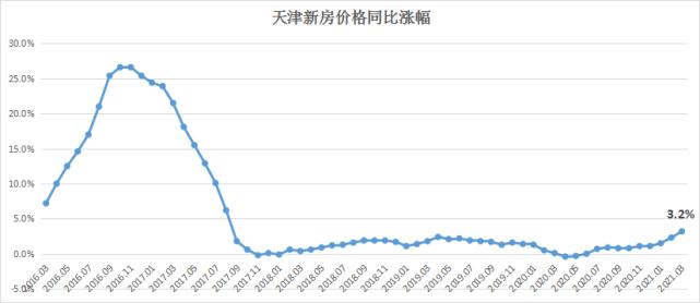 天津单身可以购买几套呢？天津户口可以买几套房？-图3