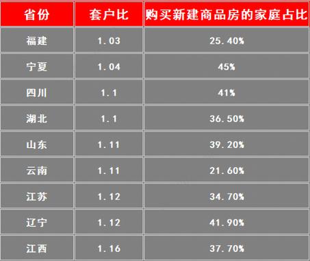 无锡群租的认定标准是什么？我国有哪几个城市群？-图2