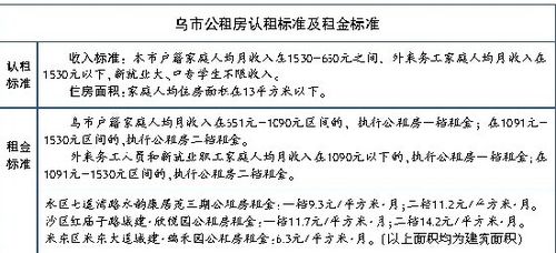 乌鲁木齐恋呗相亲机构靠谱嘛？乌市的公租房怎样申请？-图1