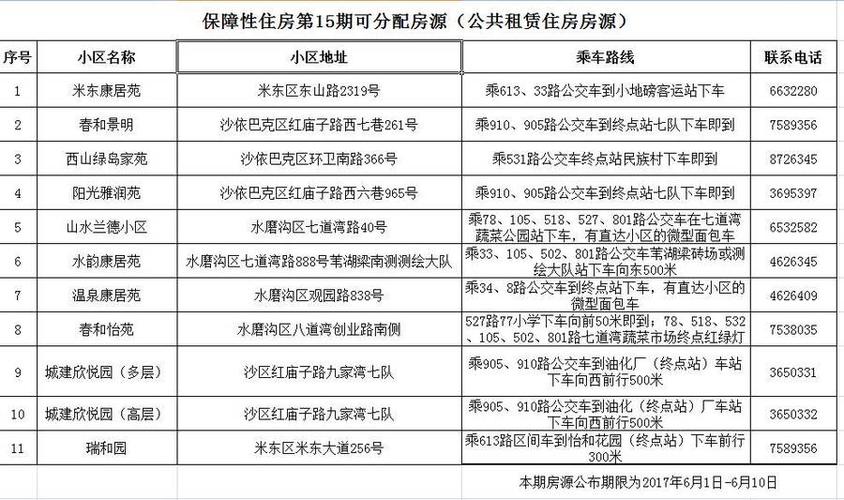 乌鲁木齐恋呗相亲机构靠谱嘛？乌市的公租房怎样申请？-图2