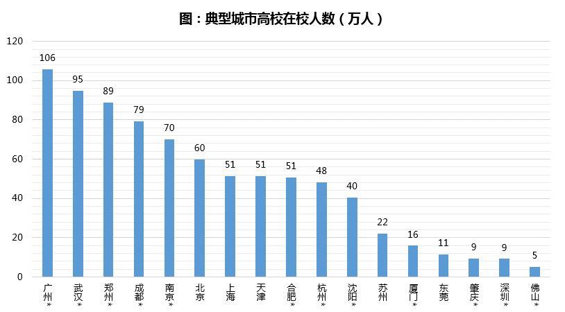 北京什么城市群？廊坊流动人口总人数？-图3