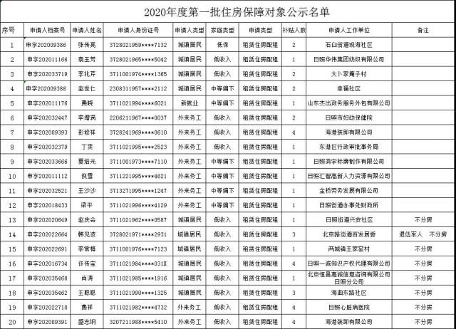 山东日照落户要求？日照公租房2020年申请条件？-图1