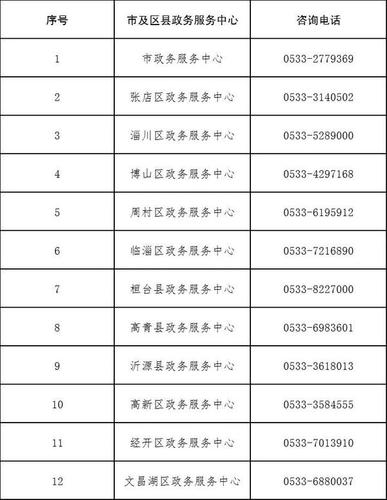 淄博青年驿站可以情侣住一块吗？淄博张店广电宽带客服电话多少？-图1