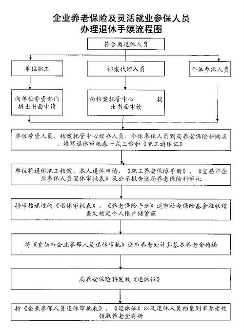 哈市最新办理退休手续及全部流程？哈尔滨退休最新规定？-图2