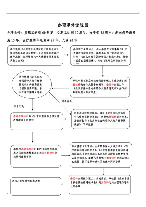 哈市最新办理退休手续及全部流程？哈尔滨退休最新规定？-图1